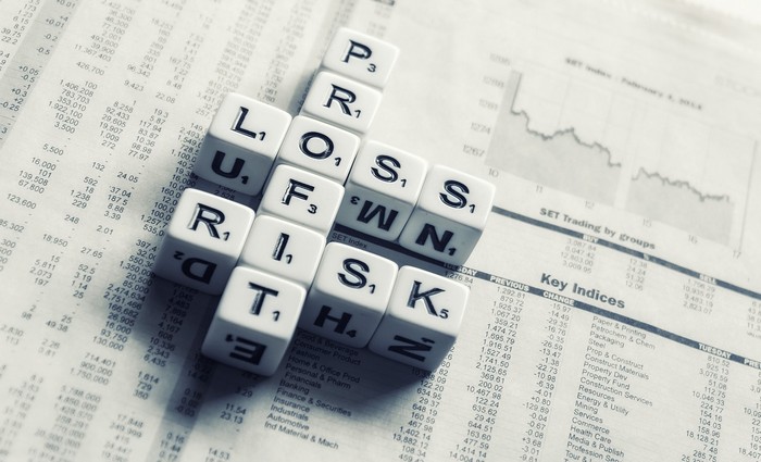 Business Investment Loss
