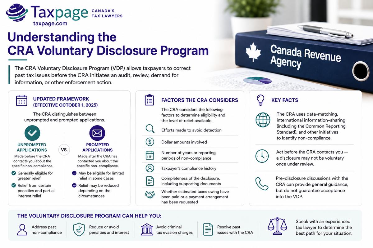 Taxpage infographic explaining CRA Voluntary Disclosure Program eligibility. The graphic shows common tax issues that may qualify for a voluntary disclosure application, including unfiled tax returns, unreported income, GST/HST issues, payroll source deductions, foreign assets (T1135), foreign corporations (T1134), and excise tax matters. It also outlines key eligibility requirements, including paying taxes owing, paying applicable interest, submitting a complete voluntary disclosure application, and meeting CRA eligibility requirements.